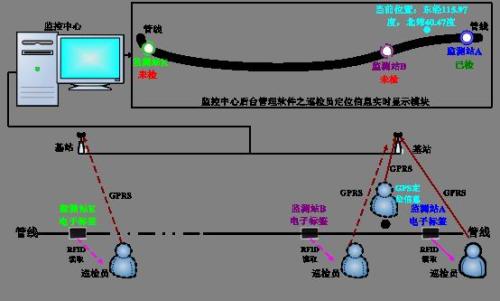 天府新区巡更系统八号