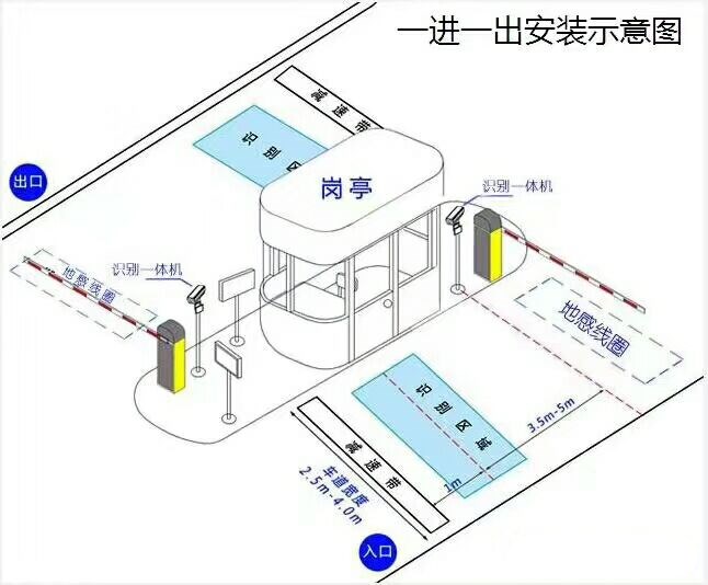 天府新区标准车牌识别系统安装图