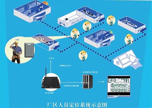 天府新区人员定位系统四号