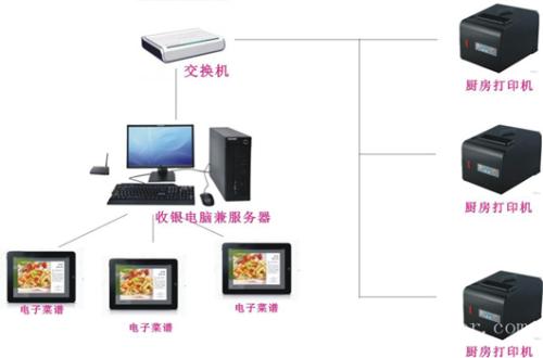 天府新区收银系统六号